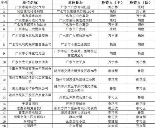 隨州市消防“雙隨機、一公開”監(jiān)管10月份抽查結果公示暨11月份監(jiān)督抽查計劃及消防產品質量檢驗信息、物業(yè)管理專項提示